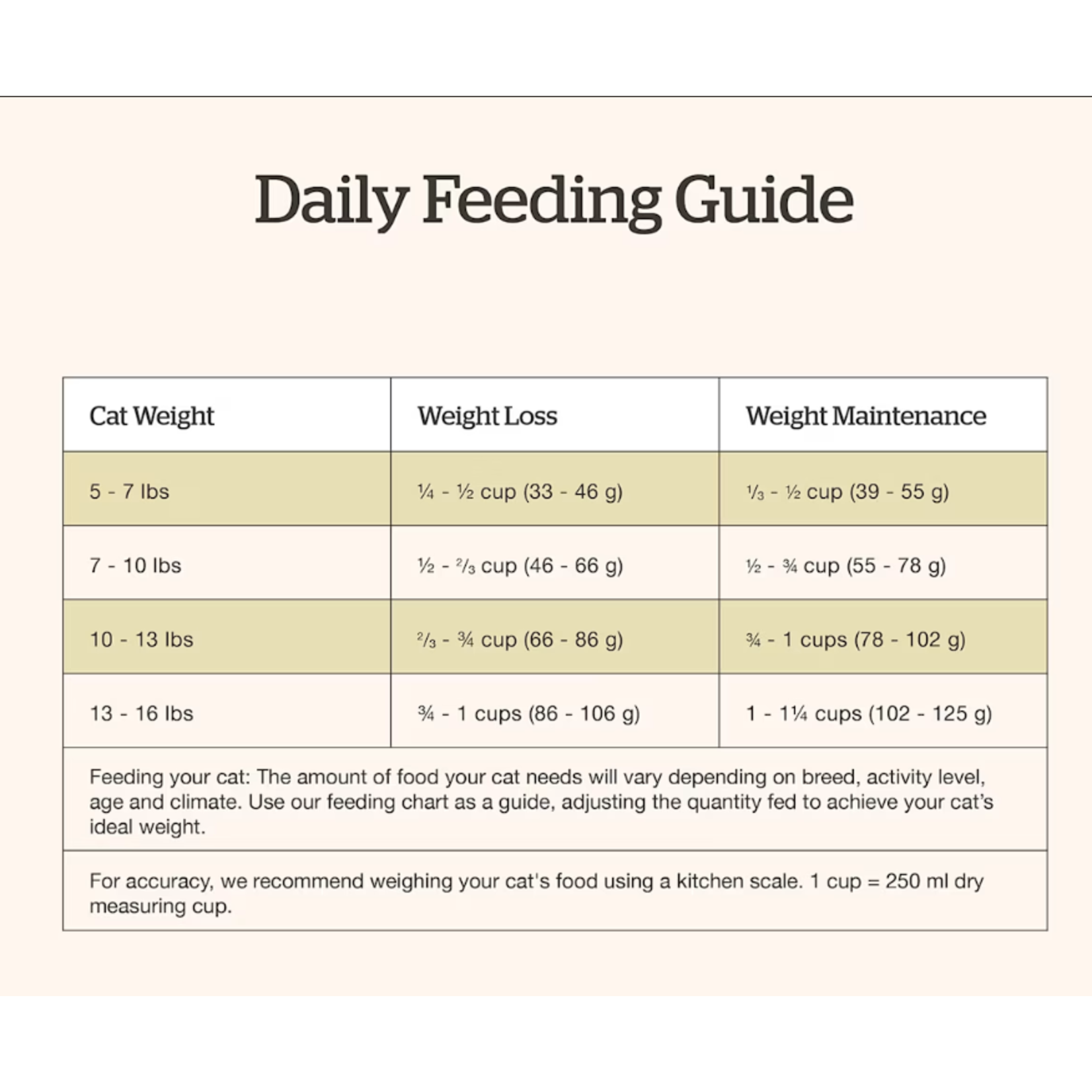 NOW Fresh Now Fresh Cat Good Gravy GF Adult Salmon