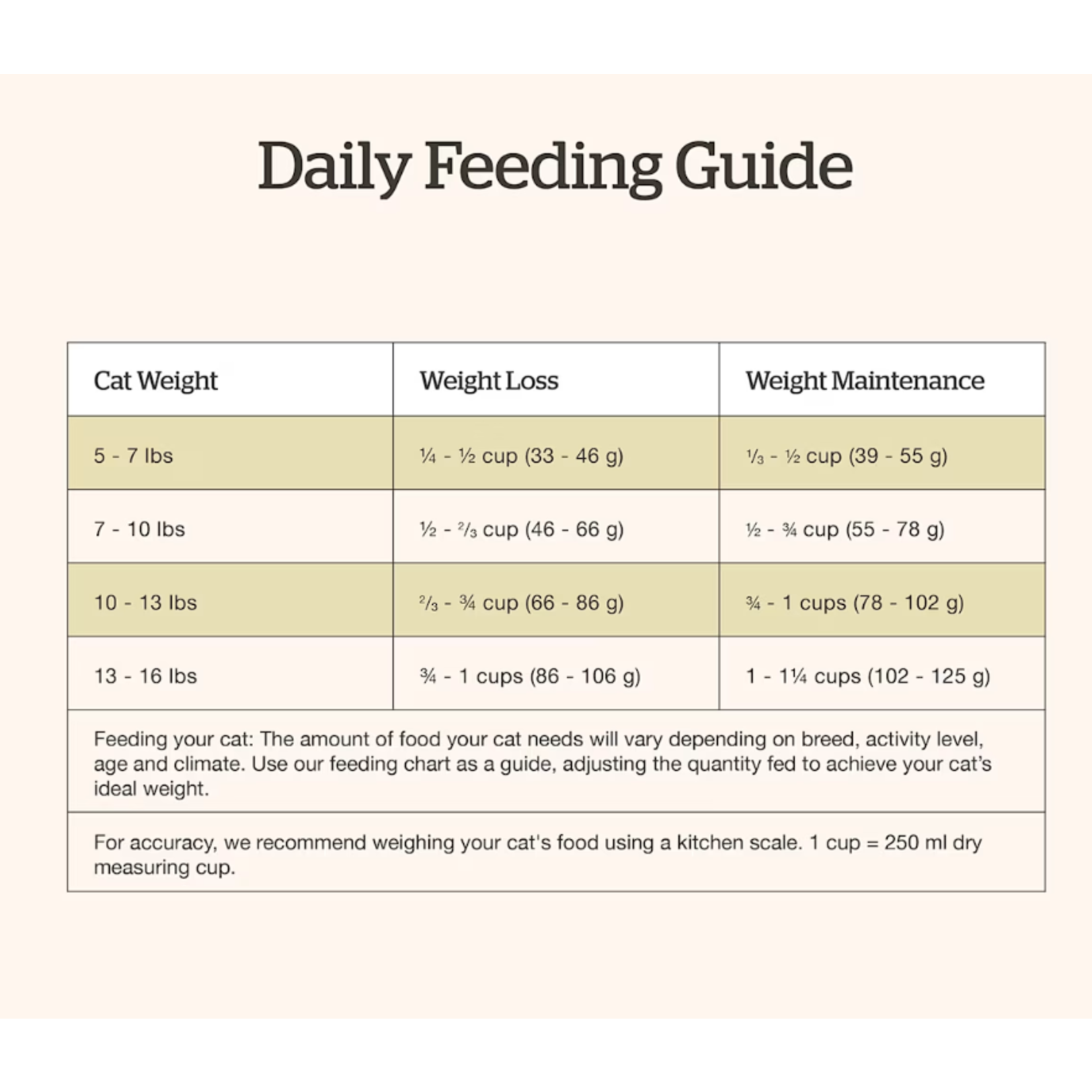 NOW Fresh Now Fresh Cat Good Gravy GF Adult Chicken