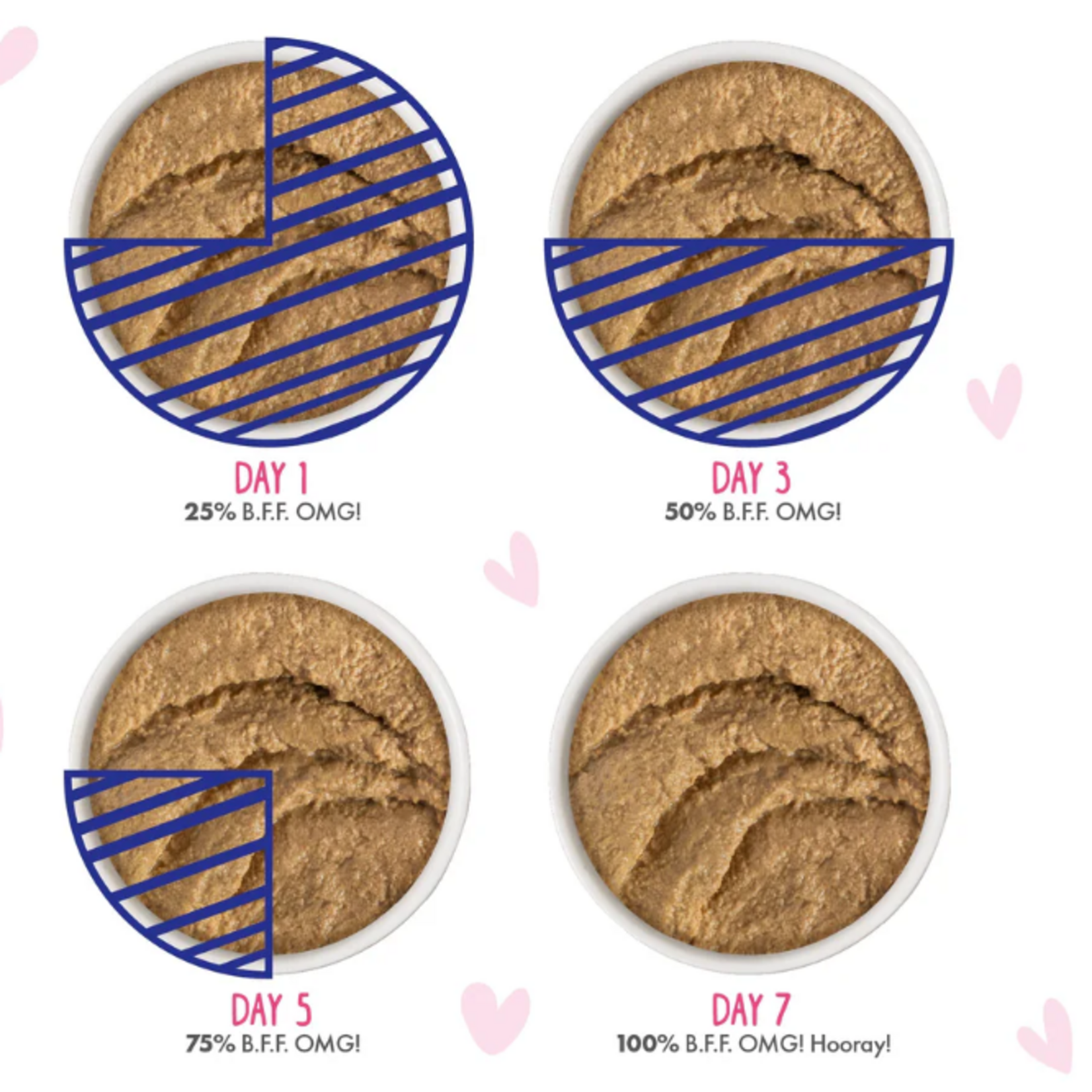 Weruva Weruva Best Feline Friend Tuna Lovers Variety Pate 4 Flavors (Cat) 12 Pouches 3OZ