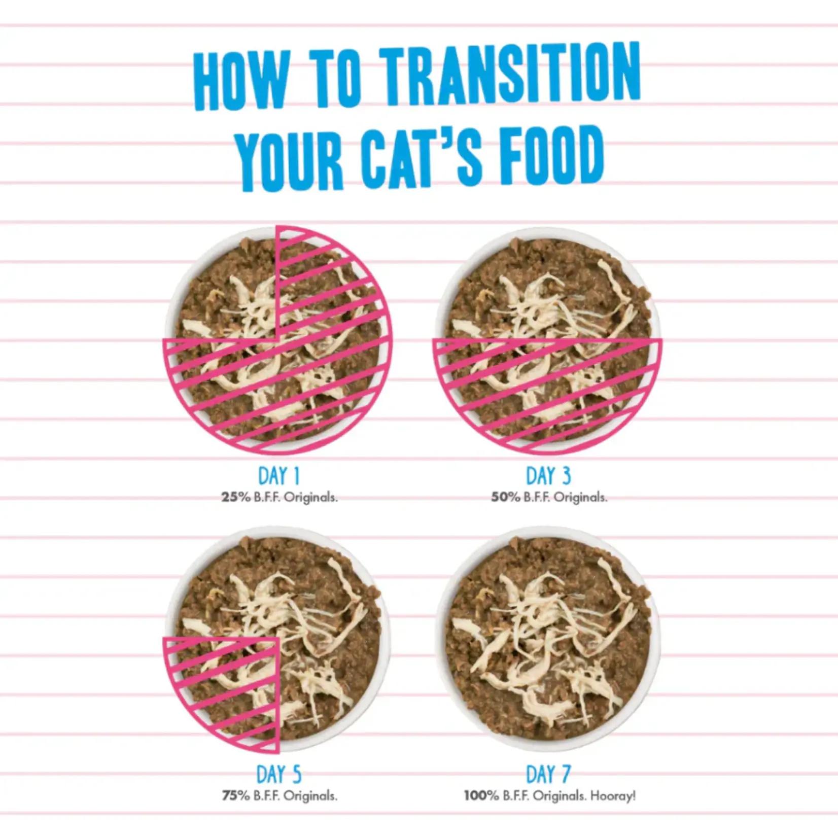 Weruva Weruva Best Feline Friend Tuna Variety Pack Cat Can  1 Case   8/5.5