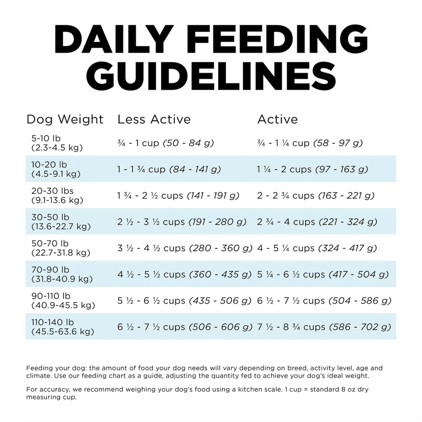 go! solutions Go! Dental & Immune Health Chicken & Salmon Recipe