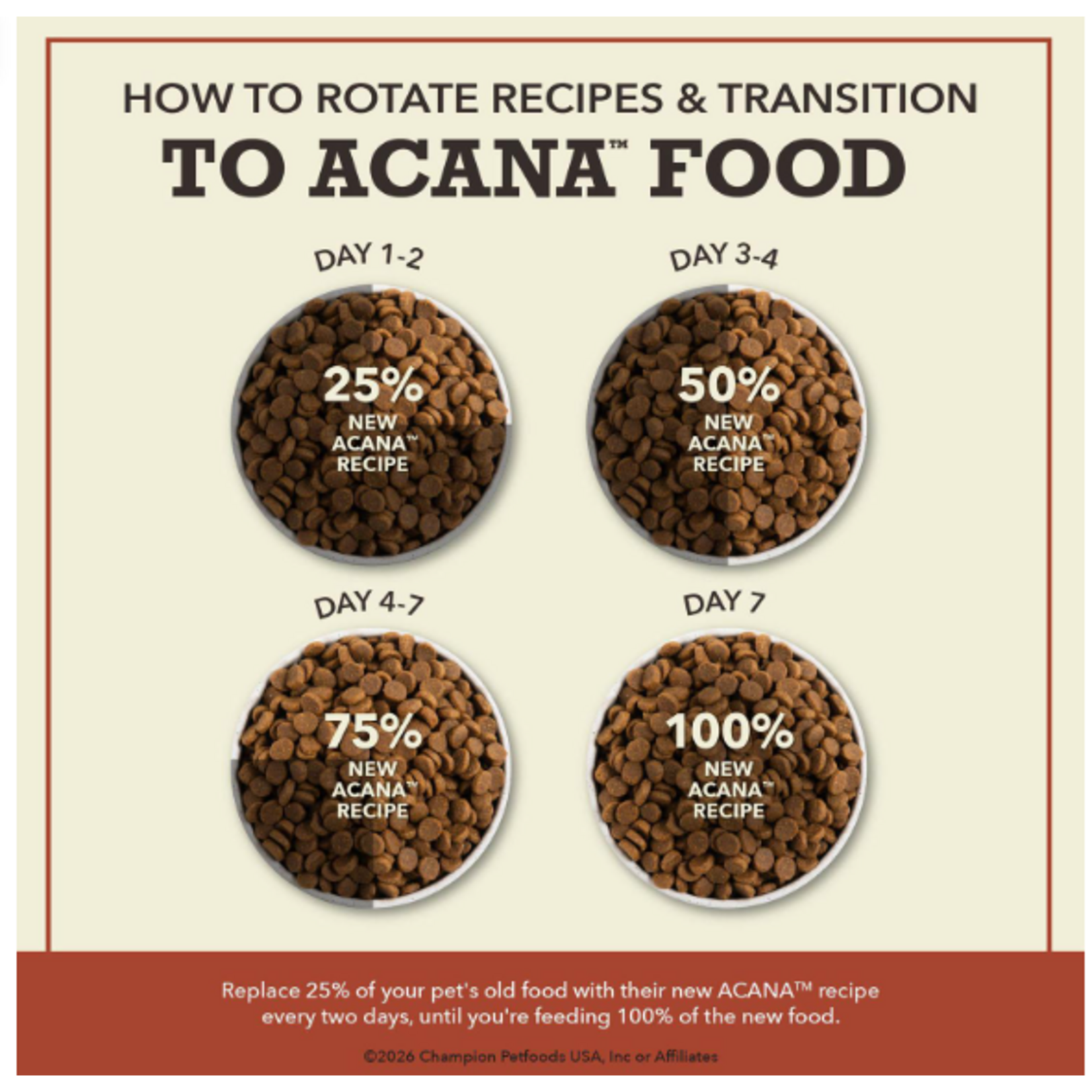 ACANA Acana Dag Red Meat Recipe (*NEW*)