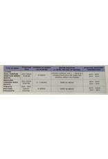 POULTRY - 21% MEDICATED CHICK STARTER 20KG - 12486755 *Back Ordered Sep25