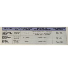 POULTRY - 36% Layer Supplemented Crumble 20 kg 150081 (12486785)