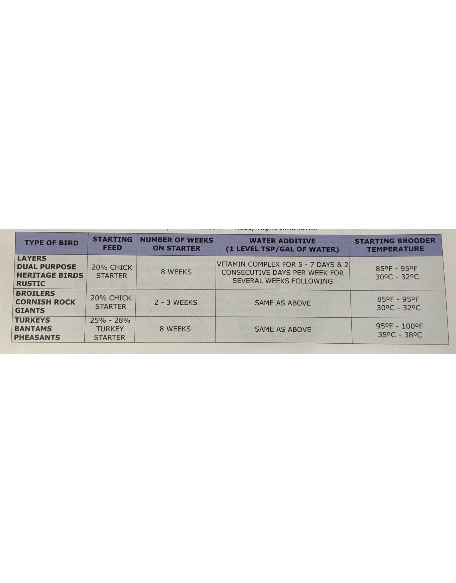 POULTRY - 17% COMPLETE Poultry Layer - PELLET -20 Kg 130061- 12486745 * Back Ordered JN25