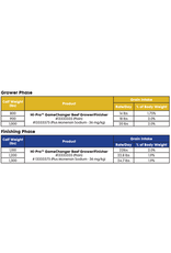 COMPLETE FEED - GAME CHANGER (PRO FORM) - GROWER/FINISHER 20 KG- NON MEDICATED  - 13333335