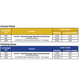 COMPLETE FEED - GAME CHANGER (PRO FORM) - GROWER/FINISHER 20 KG- NON MEDICATED  - 13333335