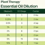 Plant Therapy Rapid Relief Synergy Essential Oil 10 mL