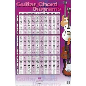 Hal Leonard Hal Leonard Guitar Chord Diagrams Poster