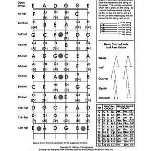 Basic Guitar Writing Book for Tablature, Chord Diagrams and Standard Notation