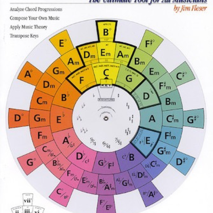 Hal Leonard The Chord Wheel - The Ultimate Tool for All Musicians - B's ...