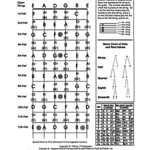 Basic Guitar Writing Book for Tablature, Chord Diagrams and Standard Notation