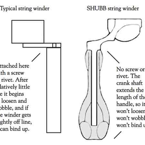 Shubb Shubb SW1 String Winder