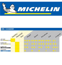 MICHELIN MICHELIN FORCE XC COMPETITION 29x2.25” TYRE