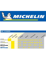 MICHELIN MICHELIN JET XCR COMPETITION 29x2.25” FOLD TYRE