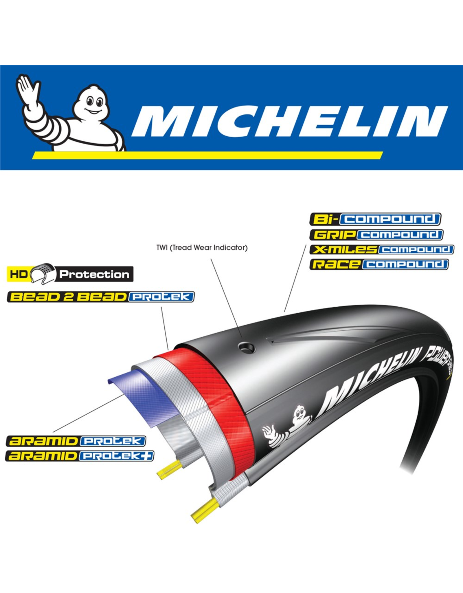 MICHELIN MICHELIN POWER COMPETITION LINE 700 x 23C TYRE