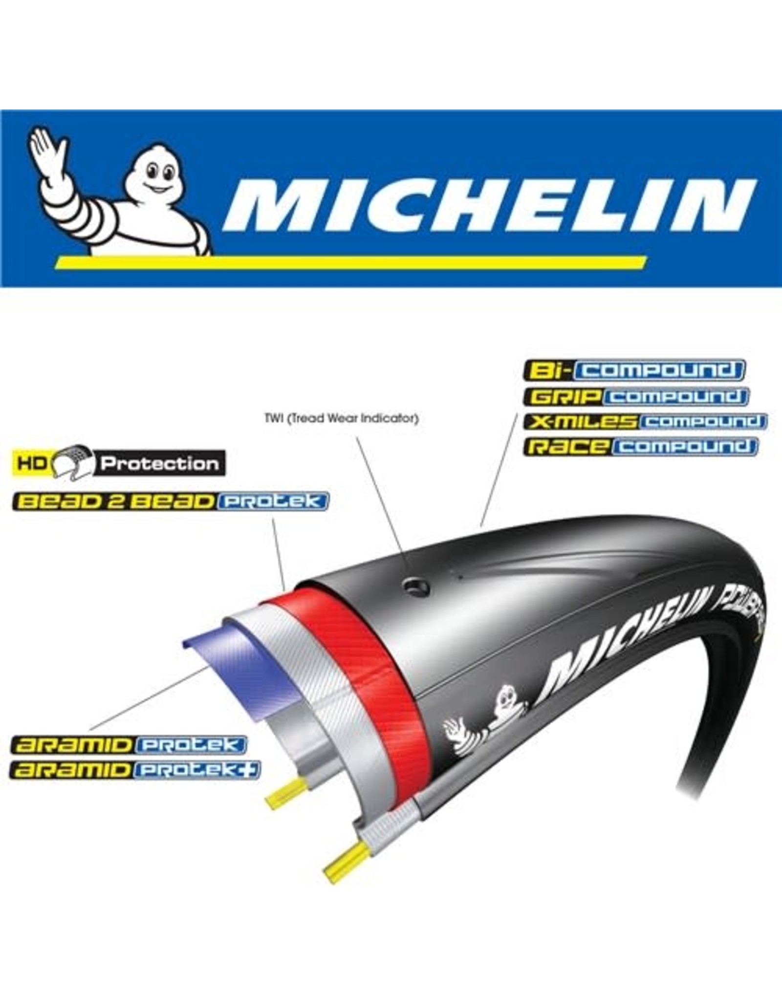 MICHELIN MICHELIN DYNAMIC SPORT ACCESS LINE 700 x 23C TYRE