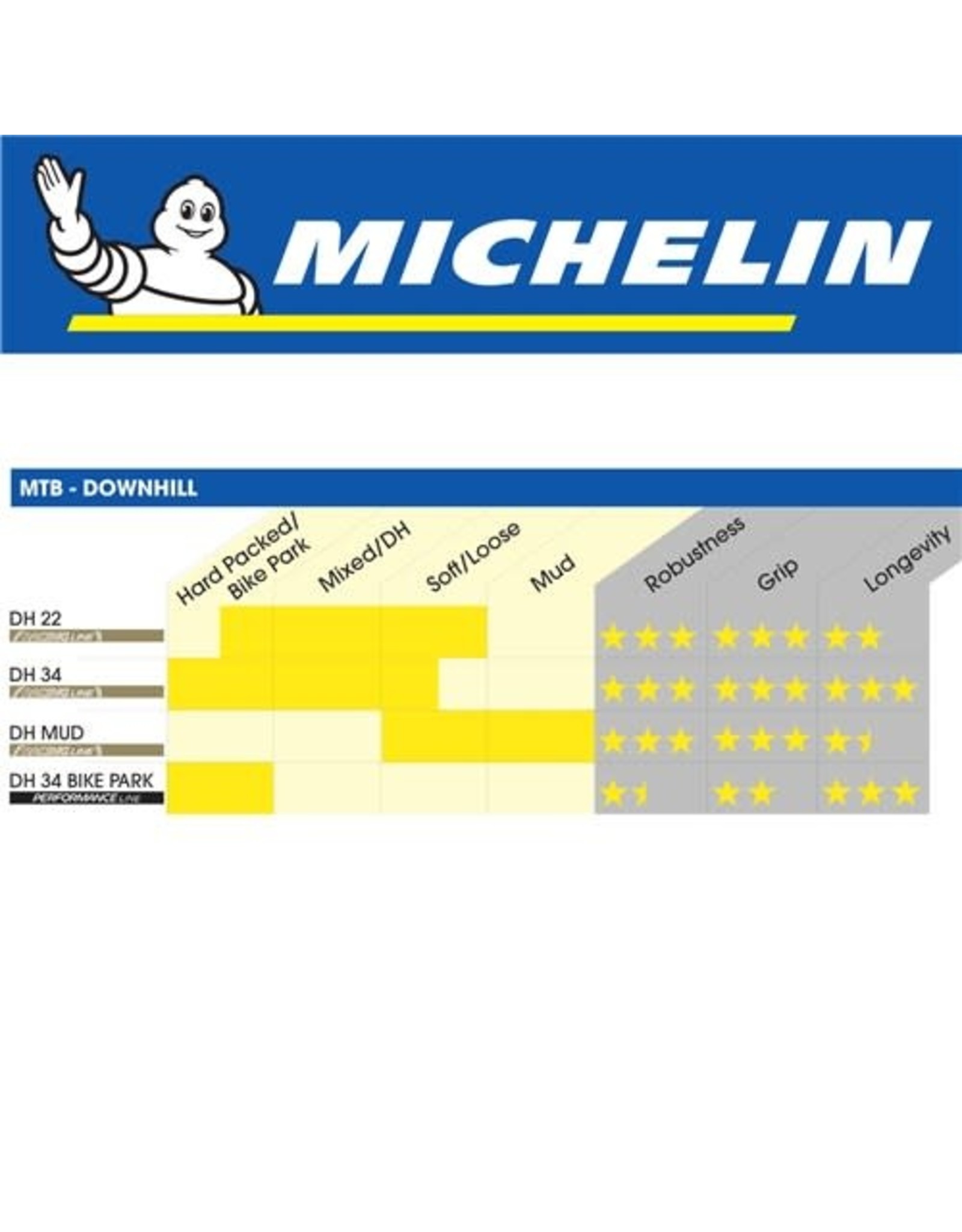 MICHELIN MICHELIN DH34 PARK PERFORMANCE LINE GUM-XDH 27.5x2.4" TR WIRE  TYRE