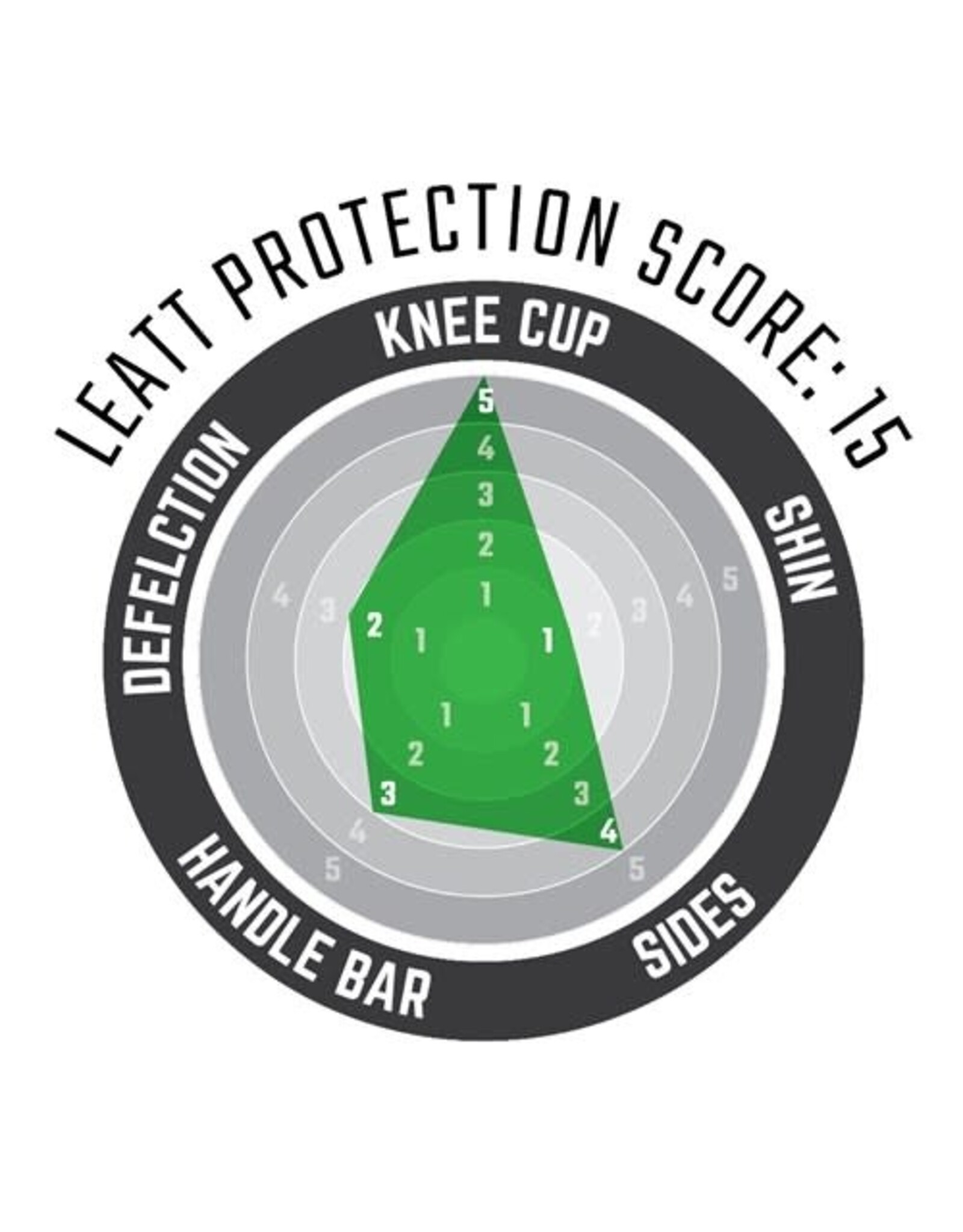 LEATT LEATT AIRFLEX PRO KNEE GUARD