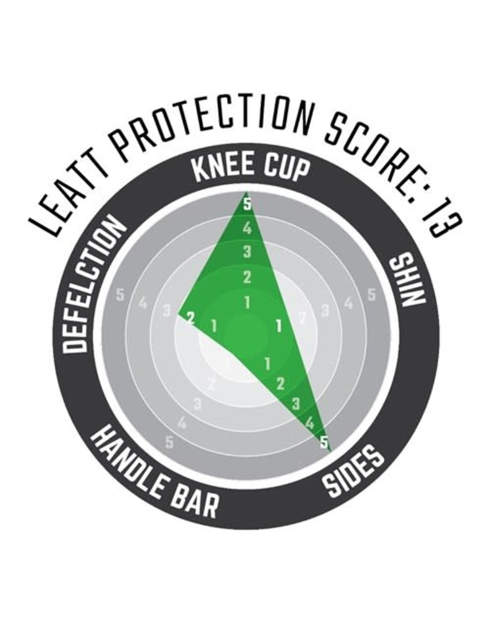 LEATT LEATT 3DF 5.0 KNEE GUARD