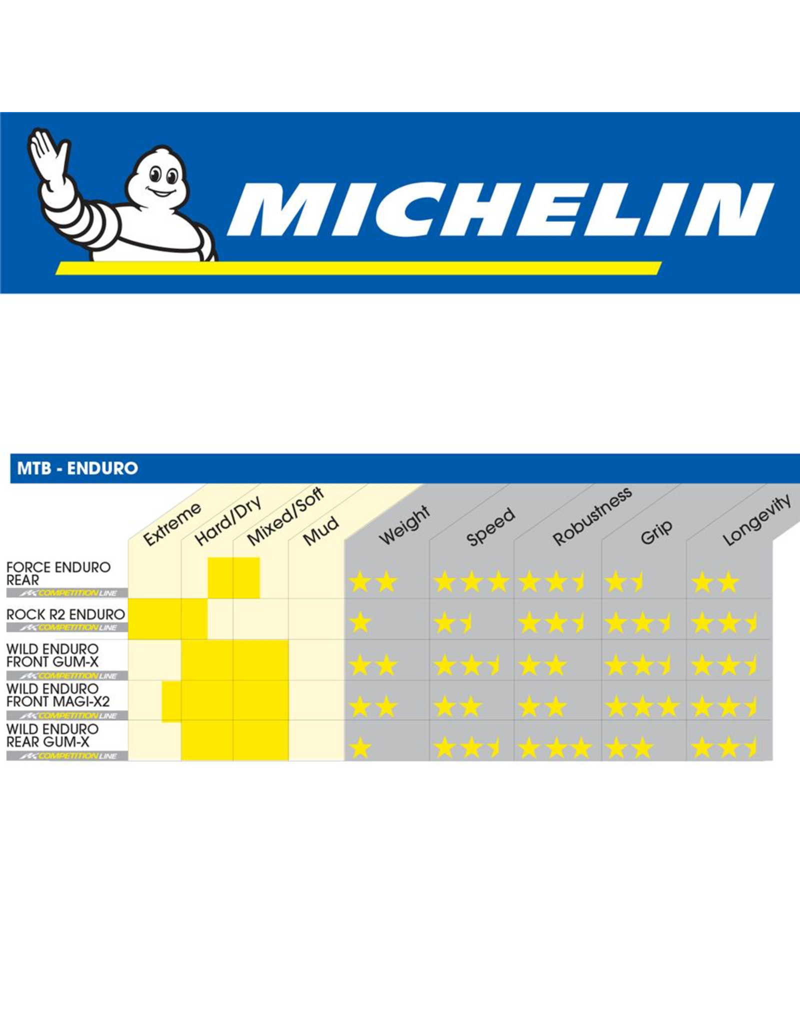 MICHELIN MICHELIN ROCK R2 ENDURO COMPETITION GUM-X 29x2.35" FOLD TYRE