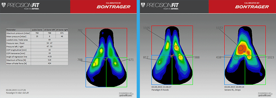 Benefits of a Professional Bike Fit