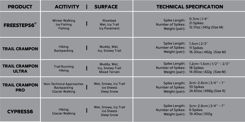 HILLSOUND Trail Ultra - Crampons