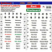 Sailboat Control Labels