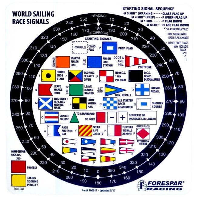 Forespar Racing Flags Label