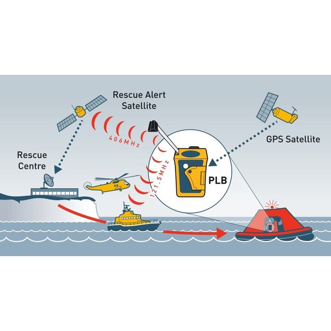 Ocean Signal Ocean Signal RescueMe PLB-1