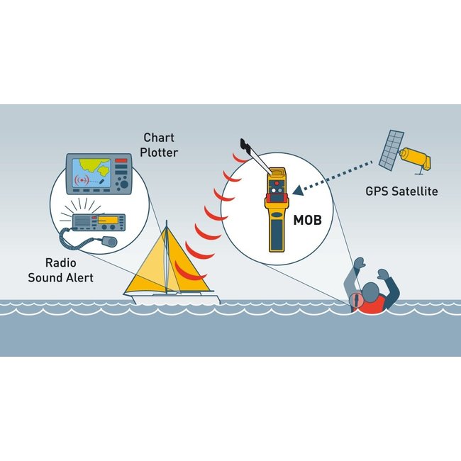 Ocean Signal Ocean Signal RescueMe AIS MOB1