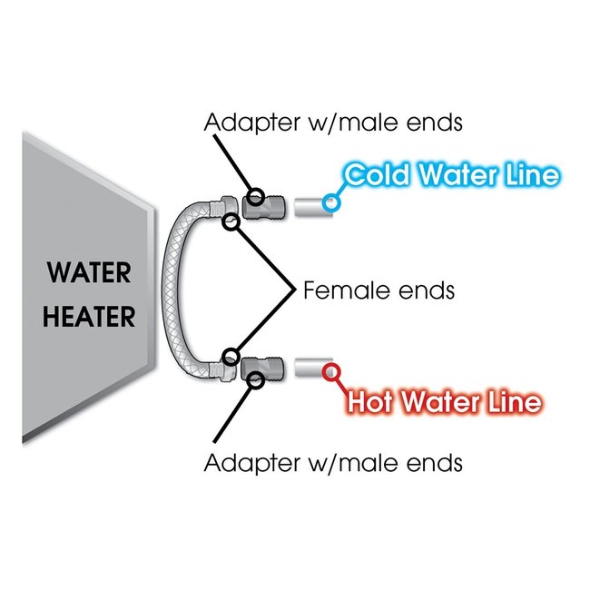 Water Heater Bypass Kit Fogh Boat Supplies