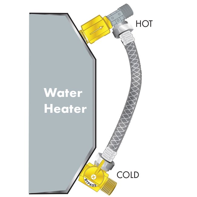Camco Quick Turn Permanent Water Heater Bypass Kit