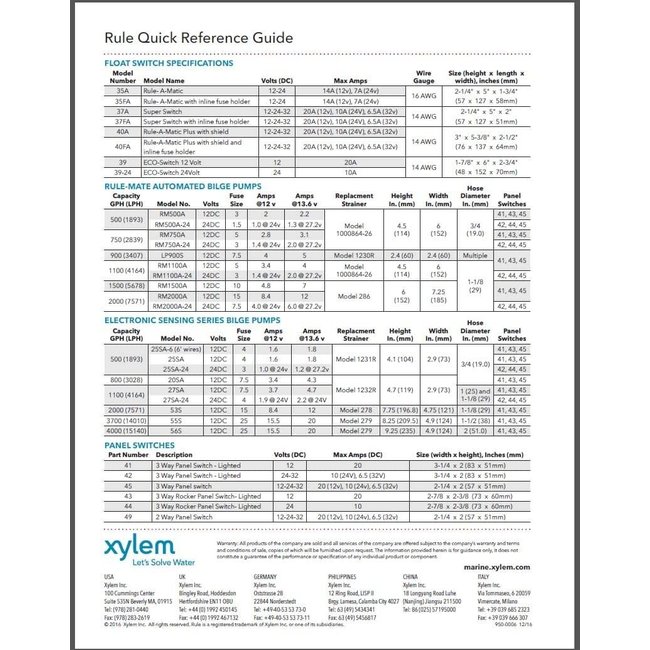 Rule Bilge Pump 1500 Model 02