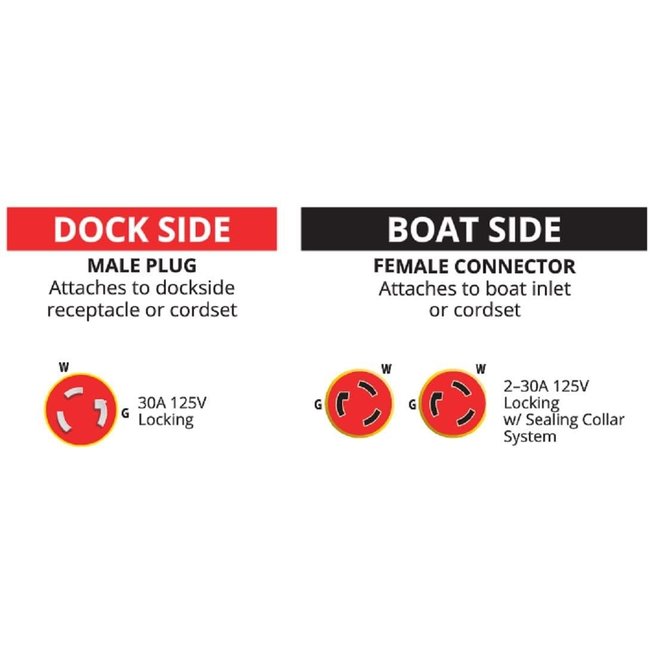 Adapter Y 2-30A F to  1-30 Amp M