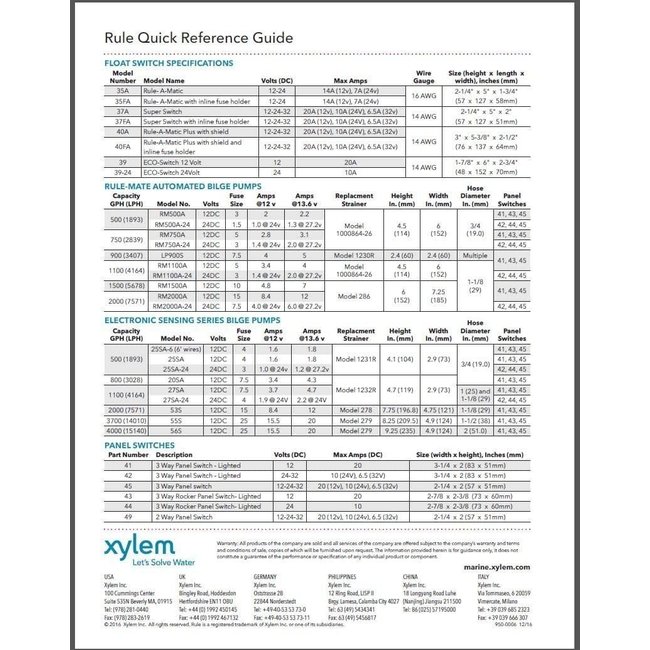 Rule Bilge Pump 360GPH