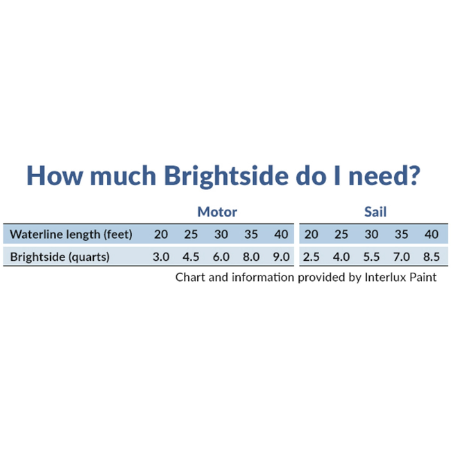 Interlux Brightside Topside Paint Qt