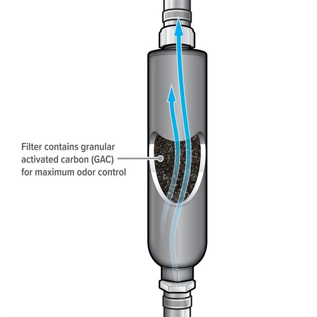 Camco Holding Tank Vent Filter Kit