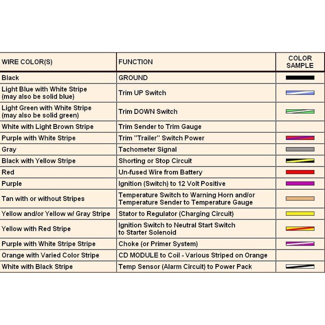 Ignition Switch 3 Position