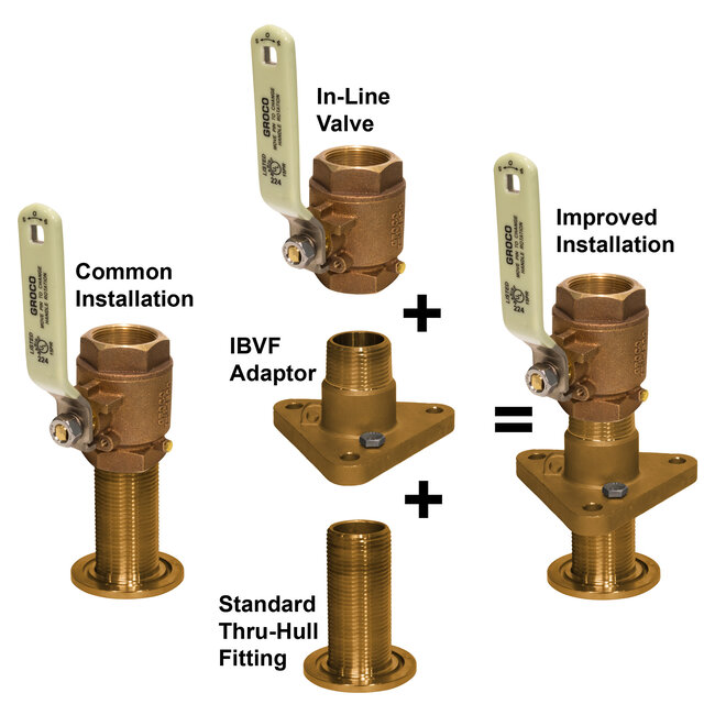 Groco Groco Bronze Flange Adaptor