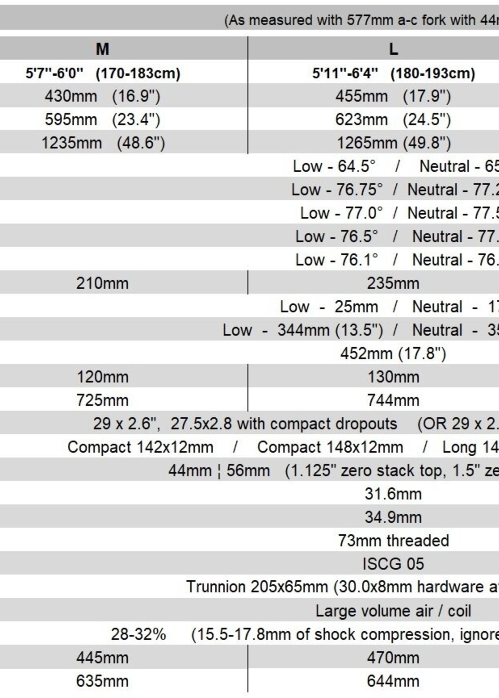 Banshee Titan V3 Frameset -2021 FOX Float X2 Performance Shock, Headset