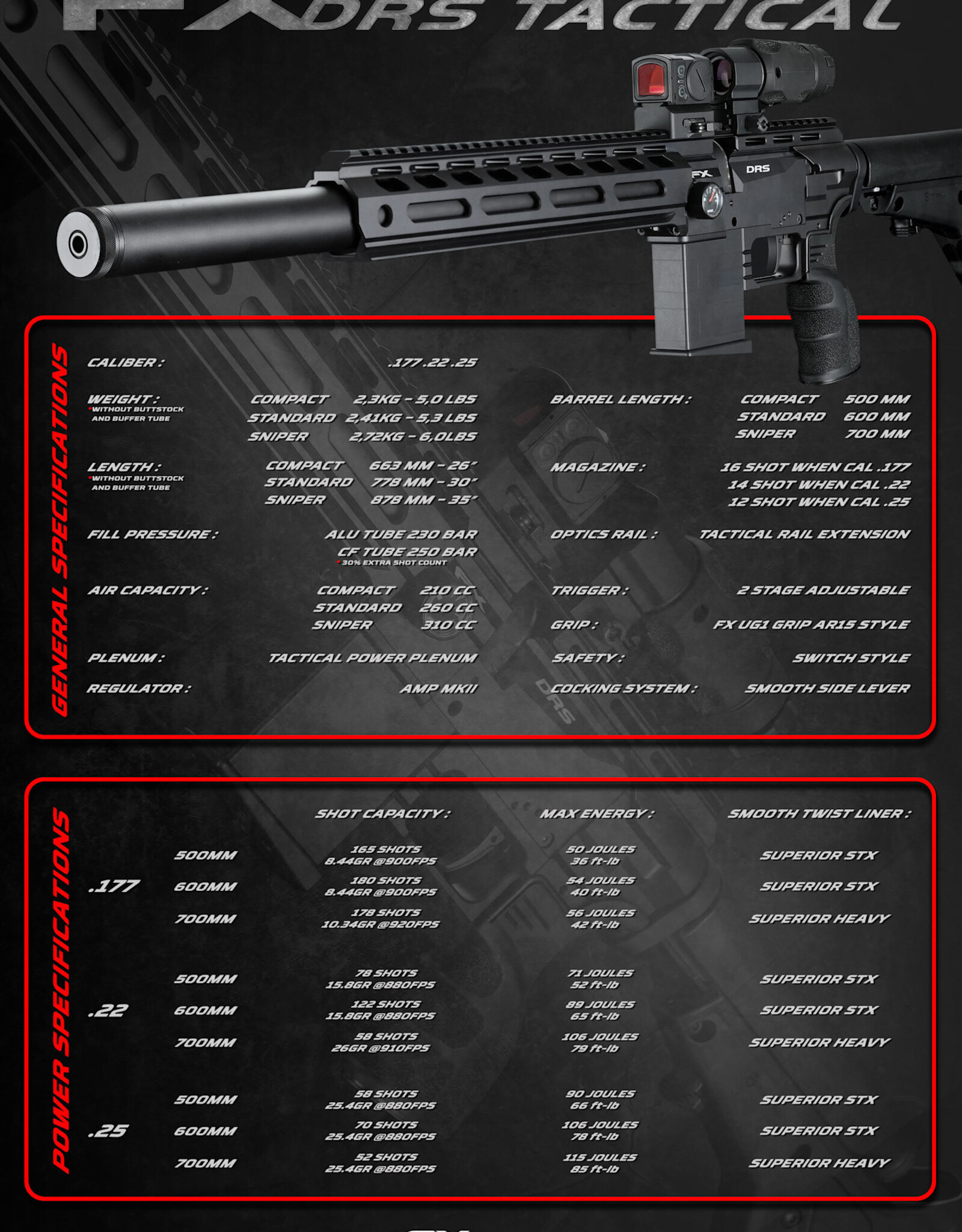 FX Airguns FX DRS EXP Tactical