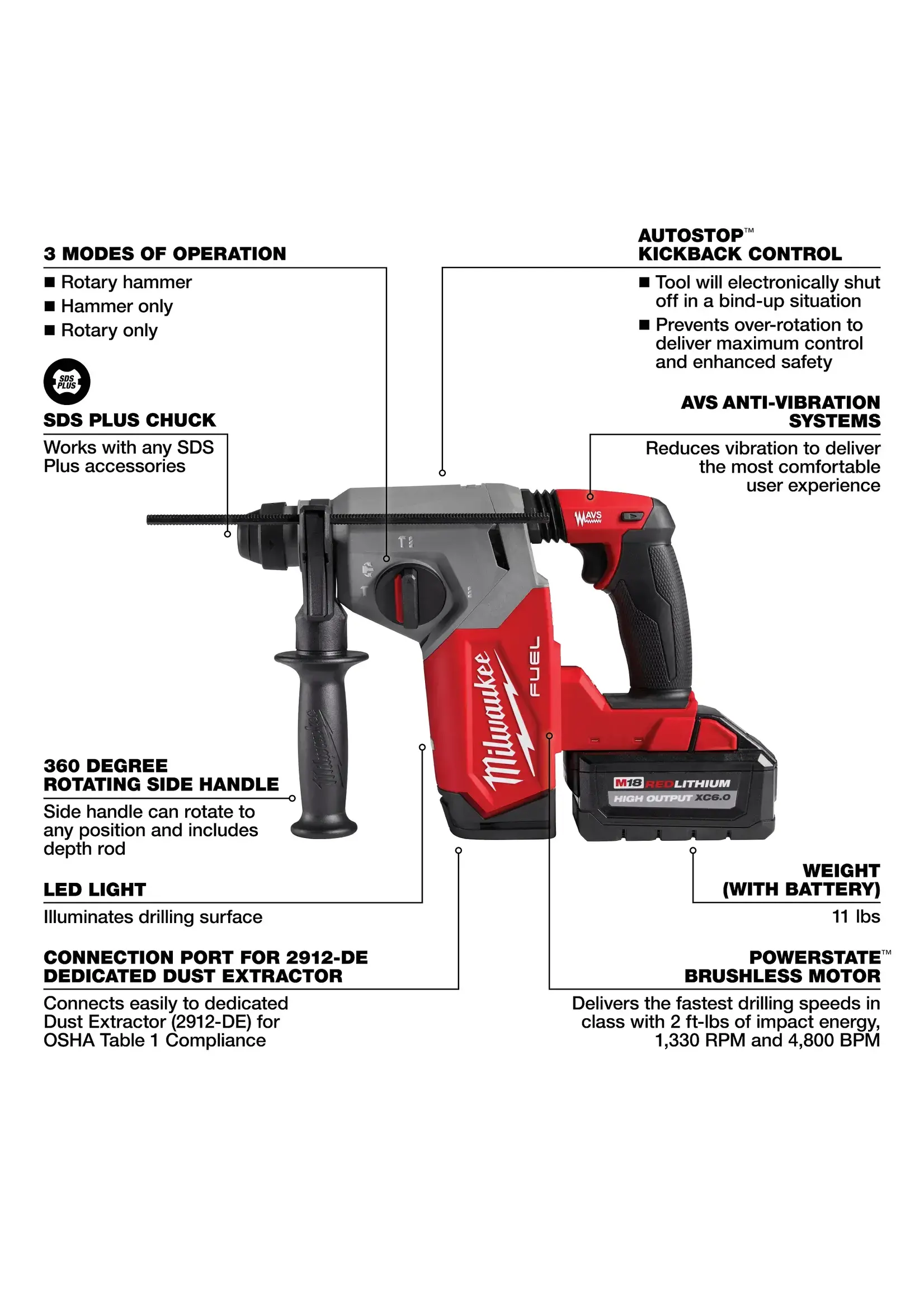 MILWAUKEE 2912-22 MILWAUKEE-M18 FUEL 18-Volt Lithium-Ion Brushless 1 in. Cordless SDS-Plus Rotary Hammer K/it with Two 6.0 Ah Batteries, Hard Case