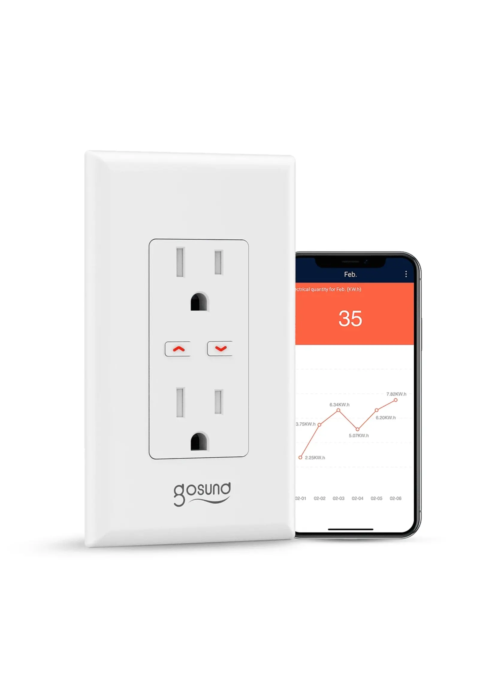GOSUND WO1 WIFI SMART IN WALL OUTLET