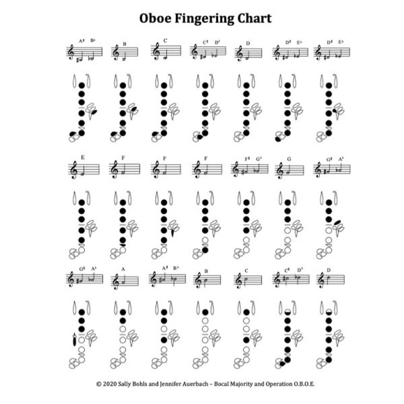 Bocal Majority Oboe Fingering Chart