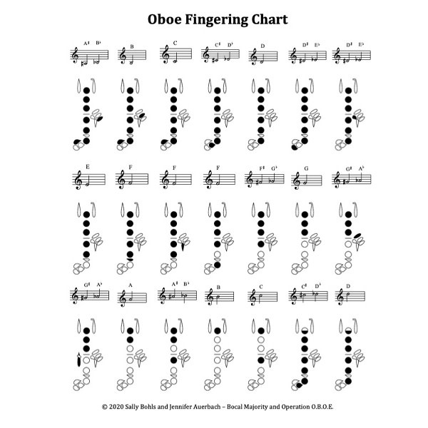 Bocal Majority Oboe Fingering Chart Bocal Majority Woodwinds
