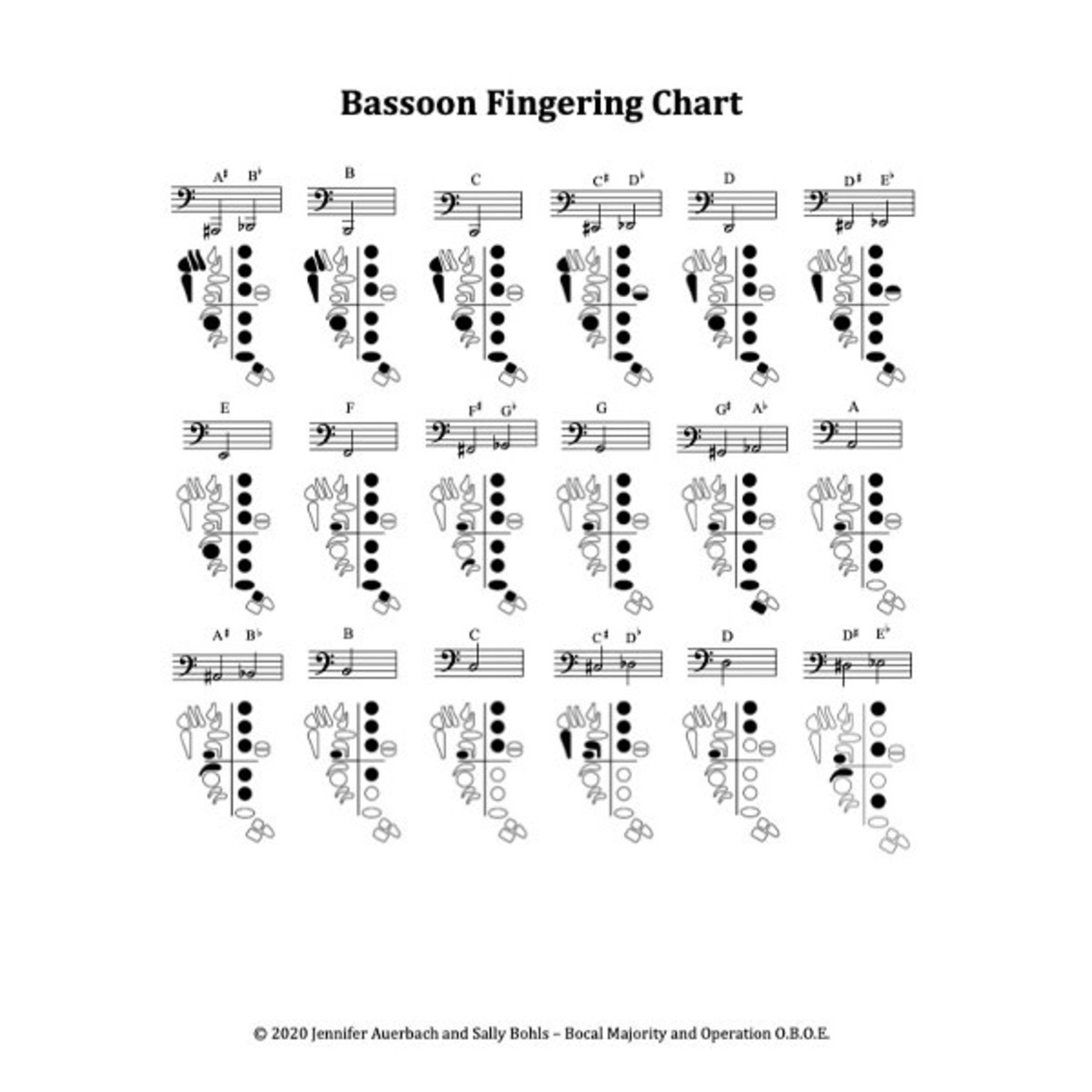 Bocal Majority Bassoon Fingering Chart