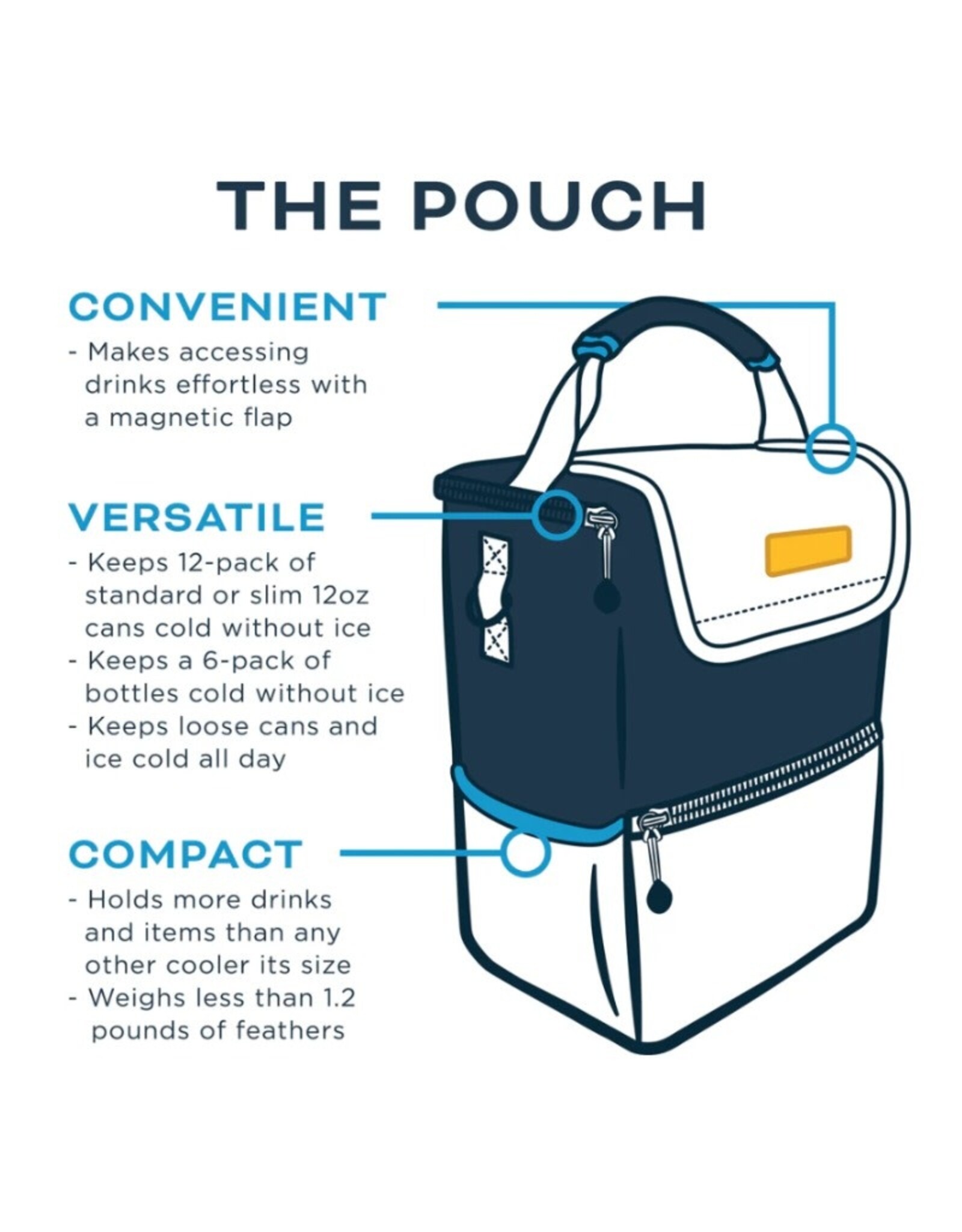 Kanga Coolers Kanga Coolers Pouch Cooler Midnight