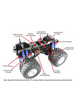 Tamiya TAM58518A		Super Clod Buster 4WD Truck Kit