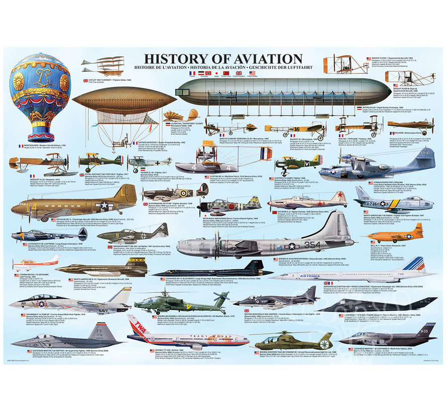 Eurographics Transportation: History of Aviation Puzzle 1000pcs
